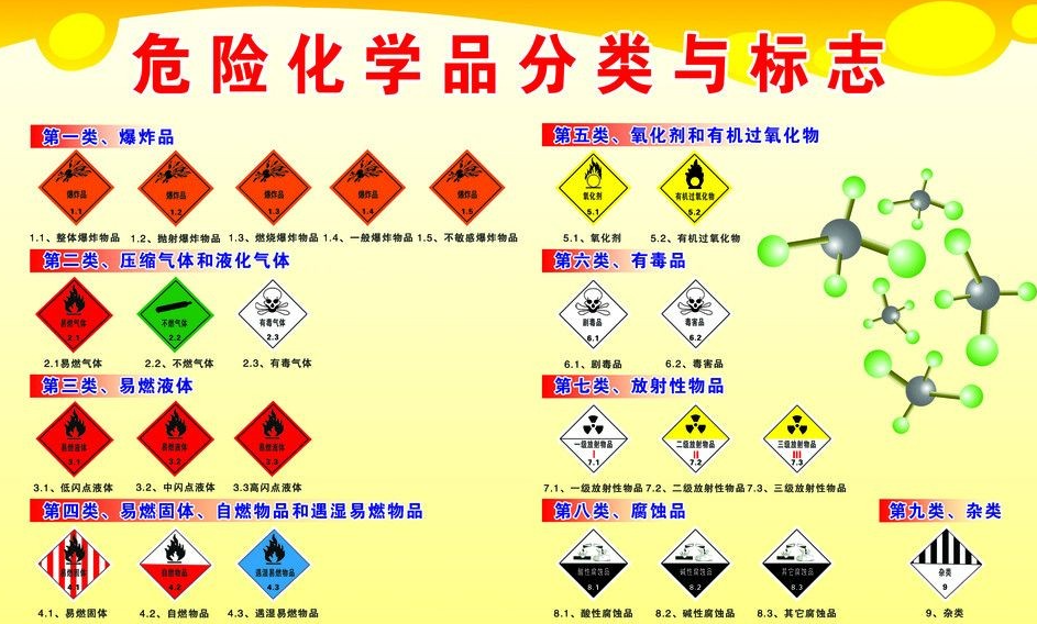 上海到甘州危险品运输